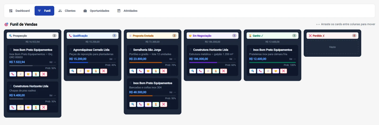Funil de vendas com as etapas prospecção, qualificação, proposta enviada, em negociação, ganho e perdido