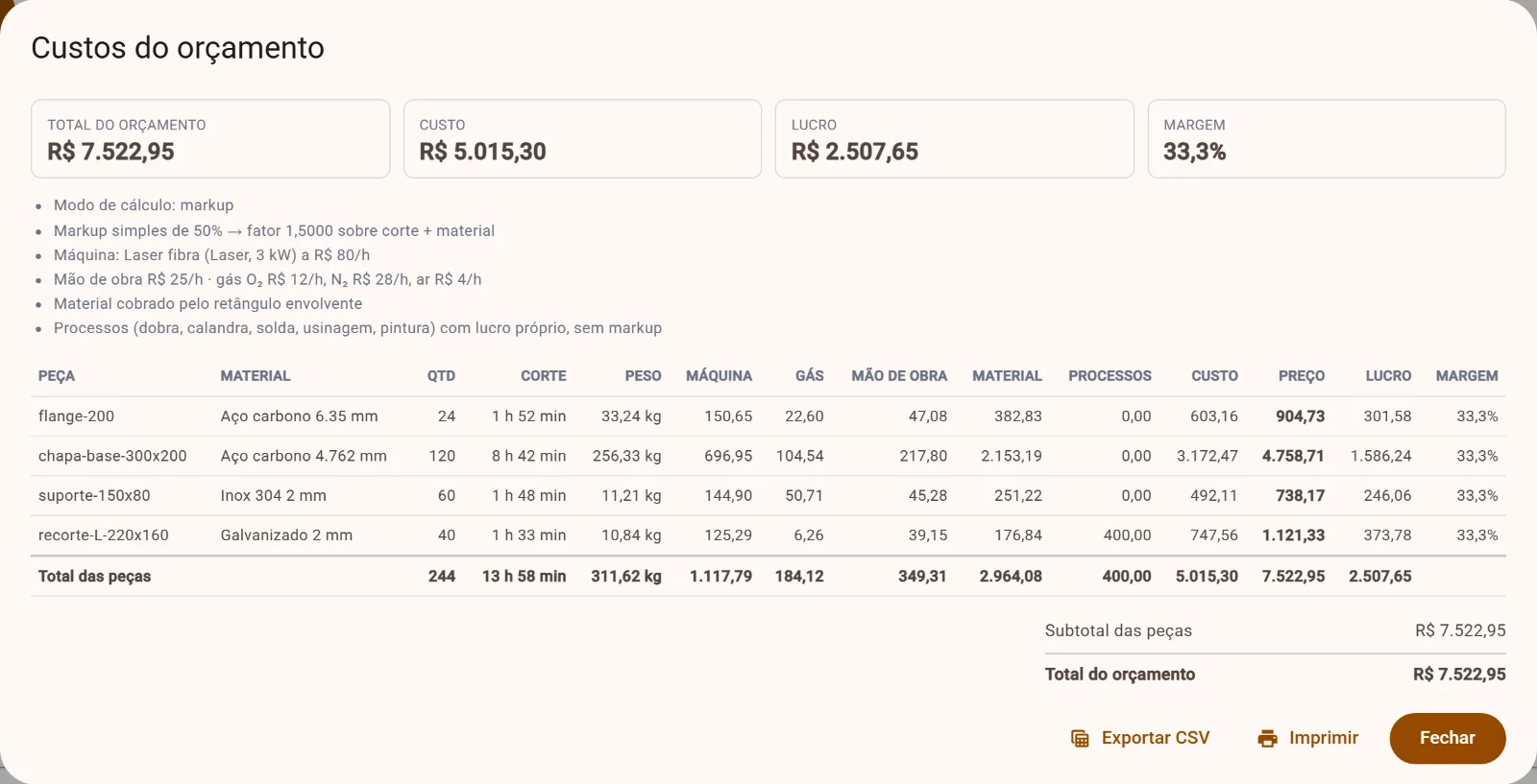 Relatório de custos do orçamento com total, custo, lucro, margem e a composição de custo de cada peça