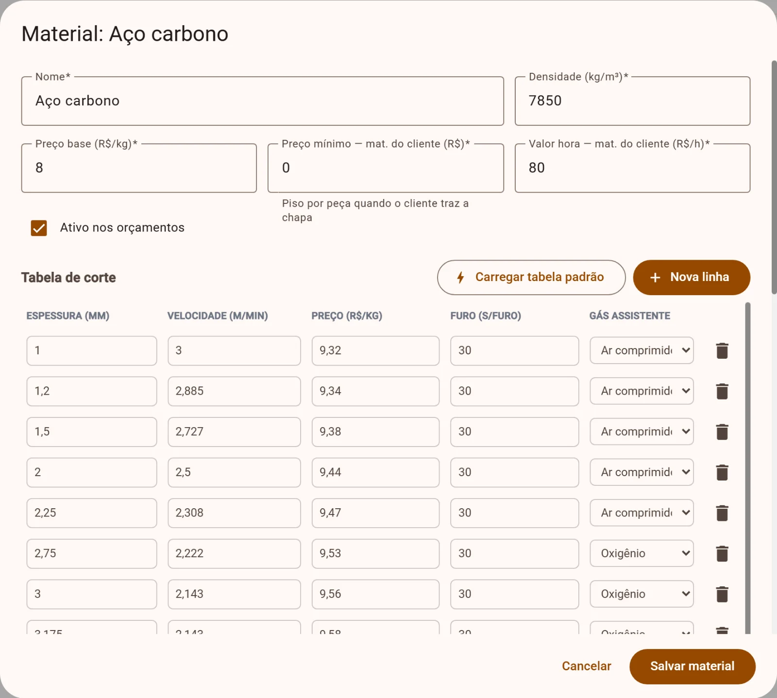 Cadastro do material aço carbono com a tabela de corte por espessura: velocidade, preço por quilo, tempo de furo e gás